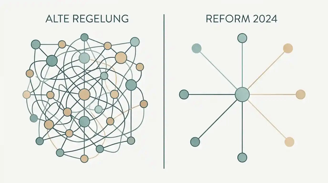 Schematische Darstellung der Curaçao-Reform mit Übergang vom alten Master-Sub-Lizenz-Modell zur direkten CGA-Lizenzierung