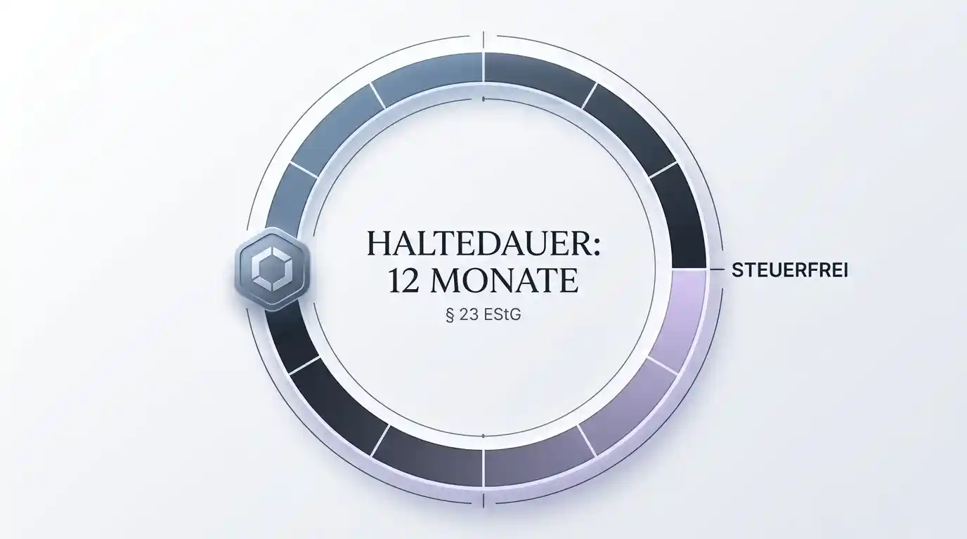Schematische Darstellung der Haltefrist für Kryptowährungen nach § 23 EStG im Kontext von Online-Glücksspiel und privater Veräußerung