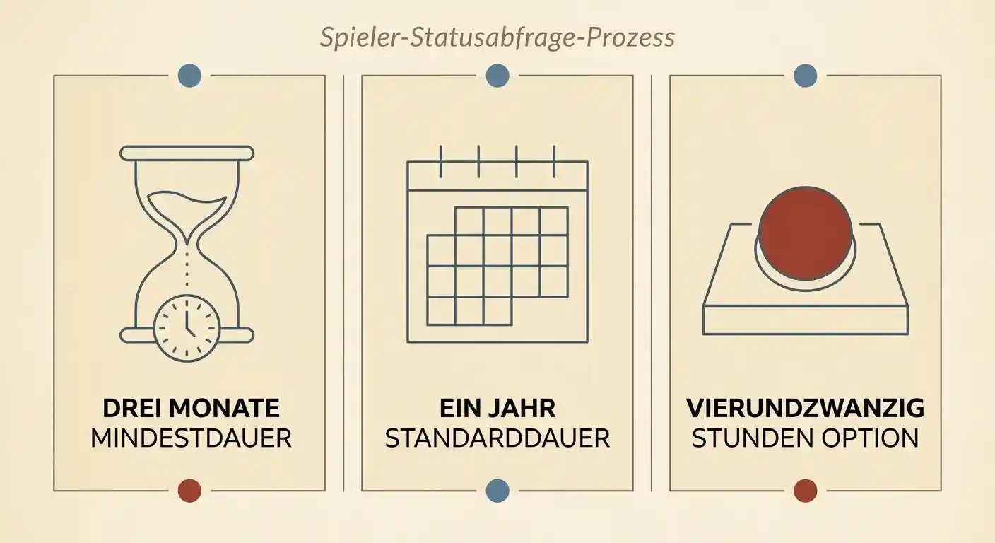 Beispielhafte Maske einer Spielerstatusabfrage und Datenfluss im OASIS-System