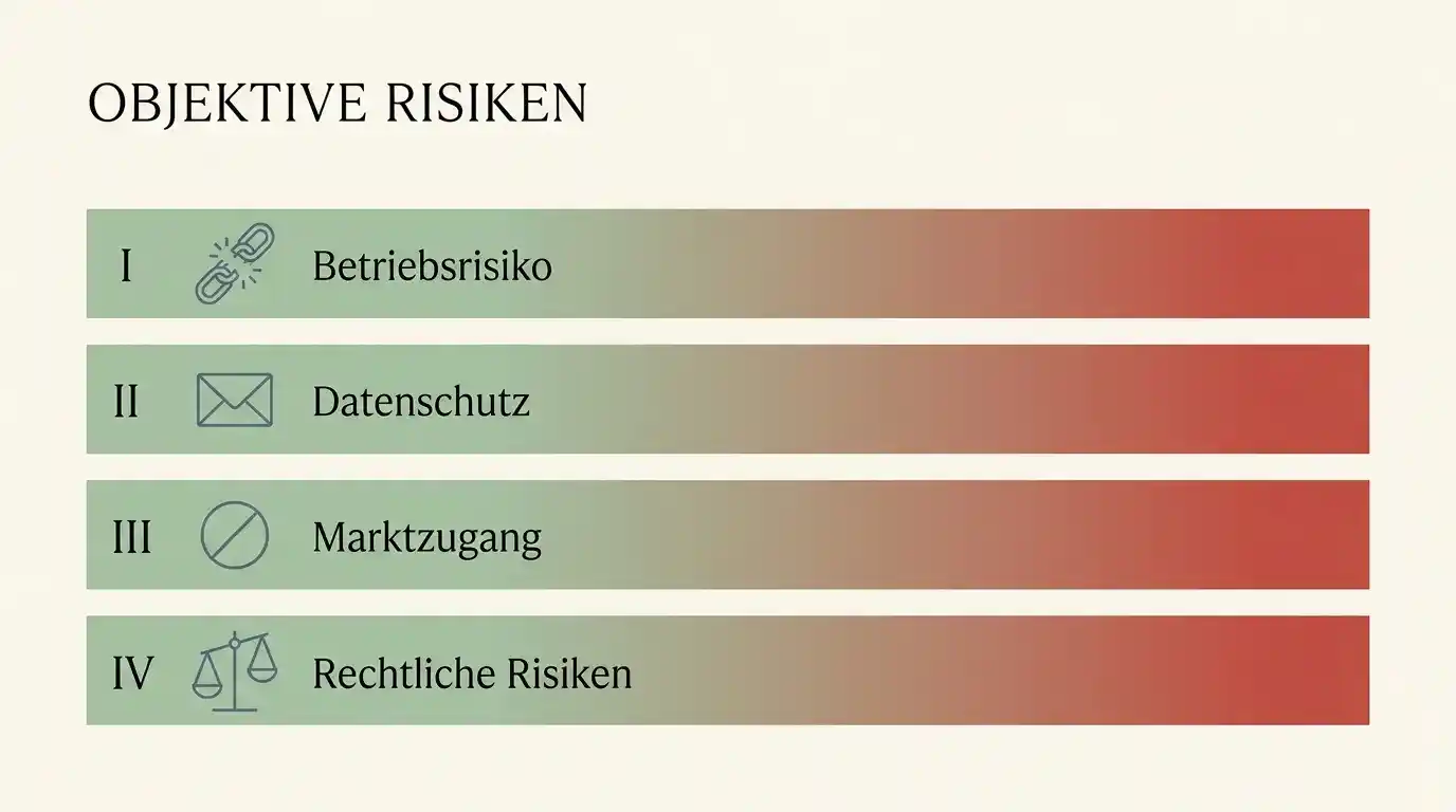 Übersicht objektiver Risiken bei nicht in Deutschland lizenzierten Online-Glücksspielangeboten