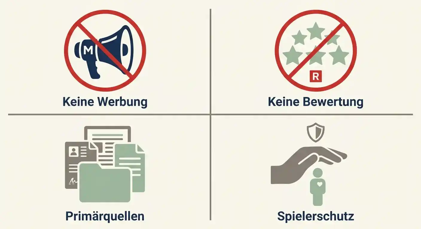 Symbolische Darstellung der vier Grundsaetze der Redaktion: keine Werbung, keine Bewertung, Primaerquellen, Spielerschutz