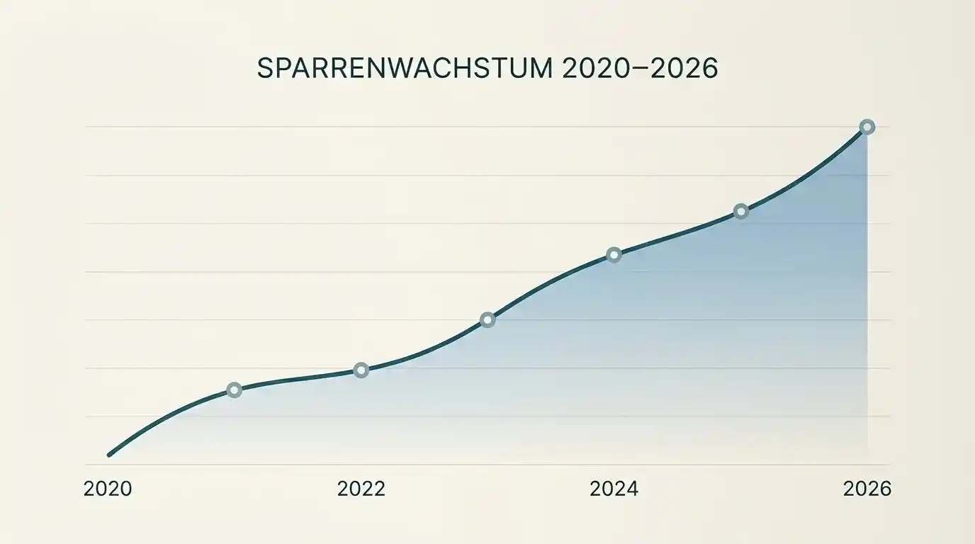 Wachstumskurve aktiver OASIS-Sperren von Ende 2020 bis Anfang 2026
